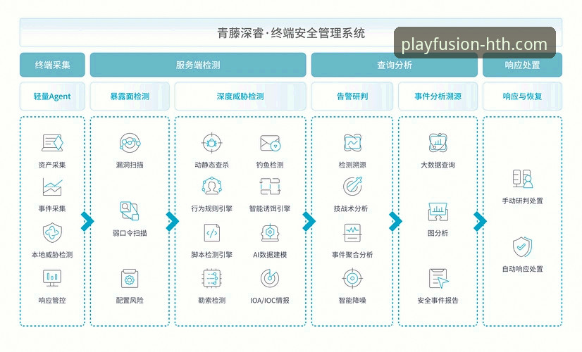 华体会体育在线登录安全吗？专业视角下的平台安全深度解析